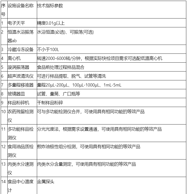 構(gòu)建高校餐飲快速檢測實(shí)驗(yàn)室的方案 構(gòu)建高校餐飲快速檢測實(shí)驗(yàn)室的方案